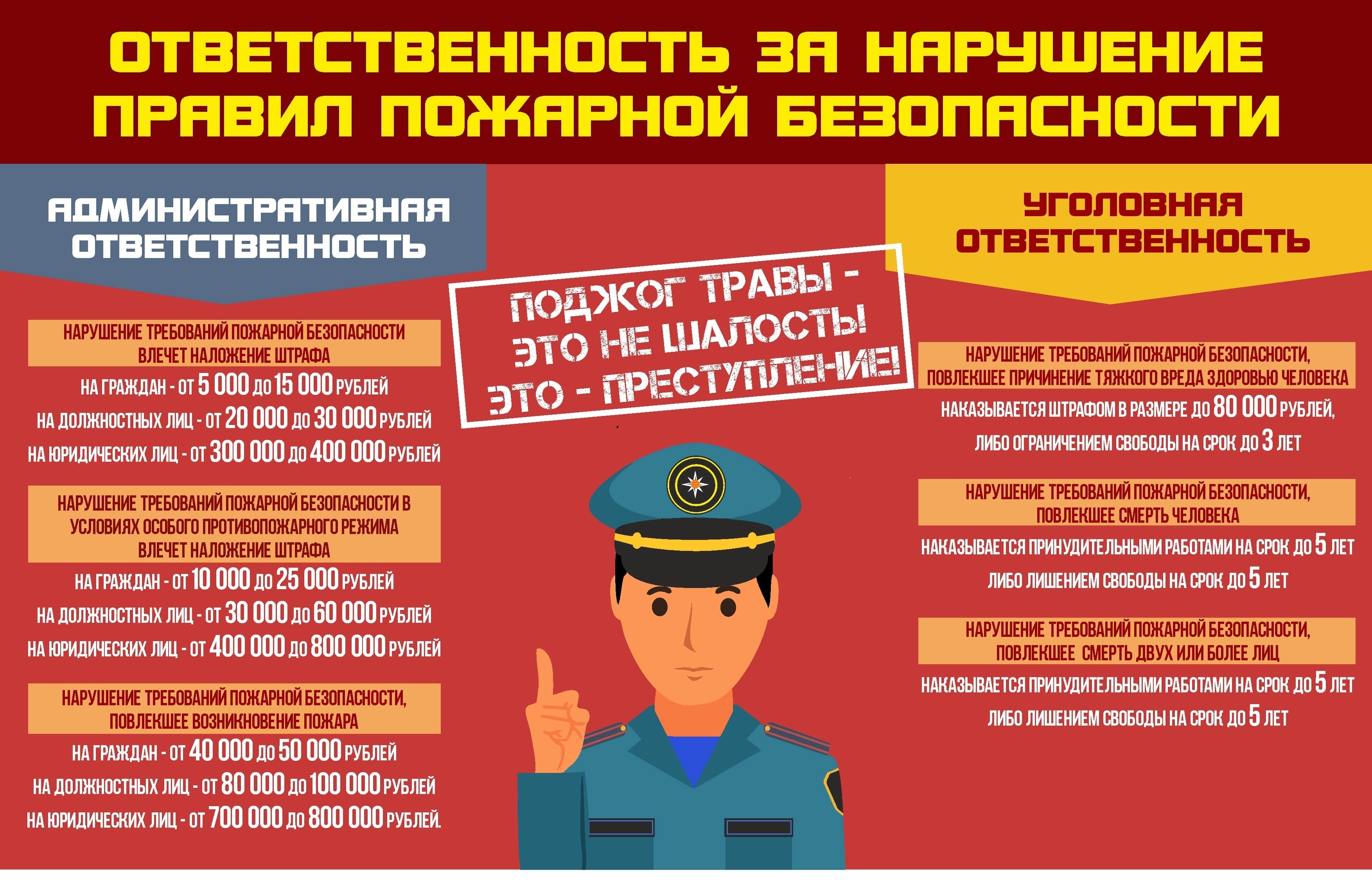 Порядок использования открытого огня и разведения костров на землях сельскохозяйственного назначения, землях запаса и землях населенных пунктов.