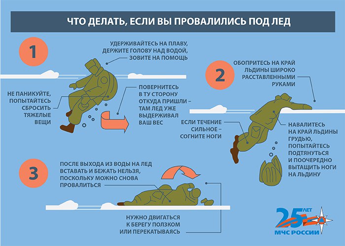 Что делать, если Вы провалились под лед?.