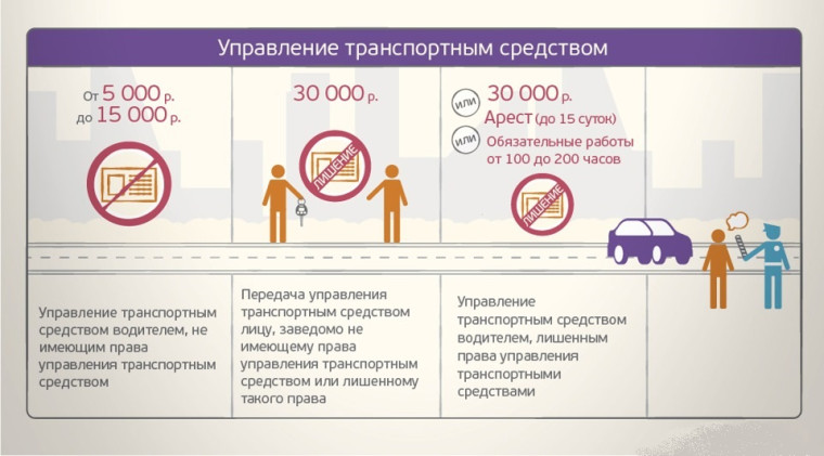 Памятки по снижению уровня аварийности среди жителей населенных пунктов Нижнеивкинского городского поселения акцентируют важность соблюдения правил дорожного движения, особенно в контексте управления транспортными средствами несовершеннолетними. Памятки по снижению уровня аварийности среди жителей населенных пунктов Нижнеивкинского городского поселения акцентируют важность соблюдения правил дорожного движения, особенно в контексте управления транспортными средствами несовершеннолетними.